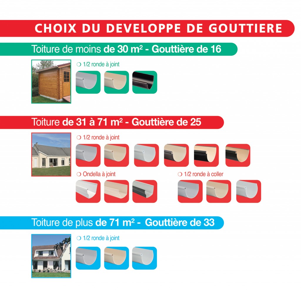 choix du developpe2