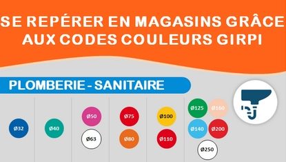 SE REPÉRER EN MAGASINS GRÂCE AUX CODES COULEURS GIRPI