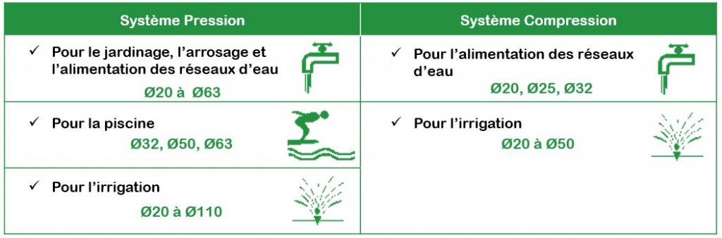Pression-compression2